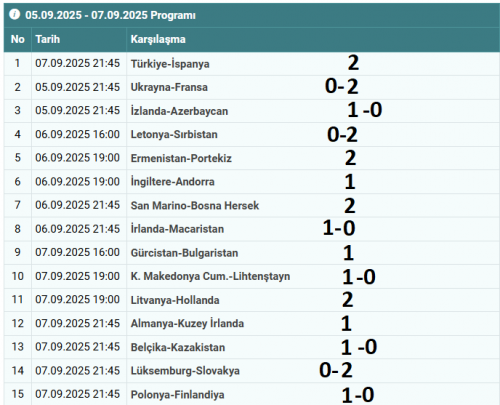 05.09.2025-07.09.2025 Listesi.png